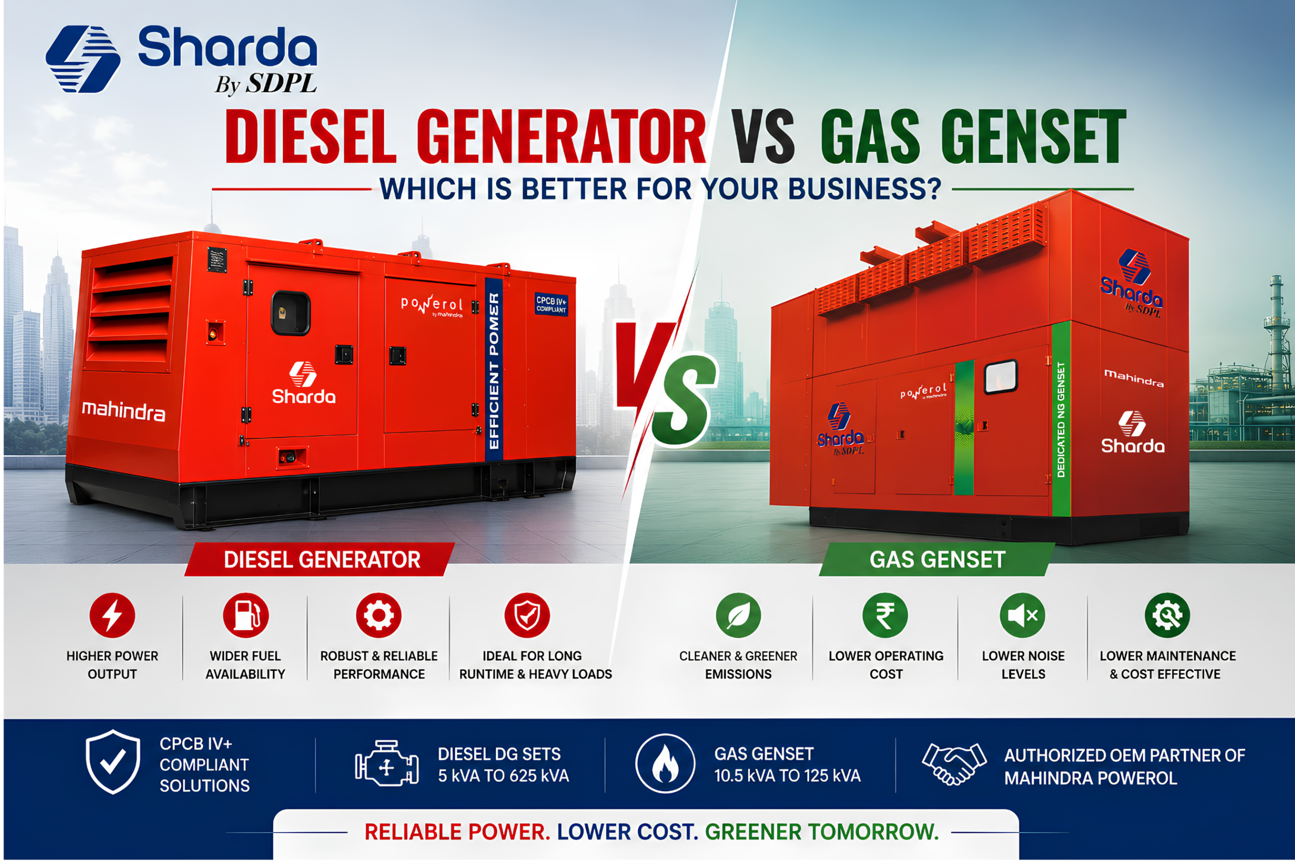 Diesel Generator vs Gas Genset: Which is Better for Your Business?